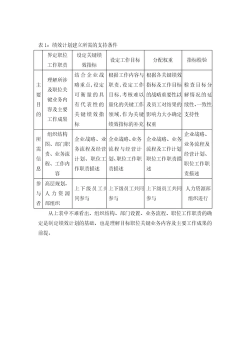 绩效管理操作手册