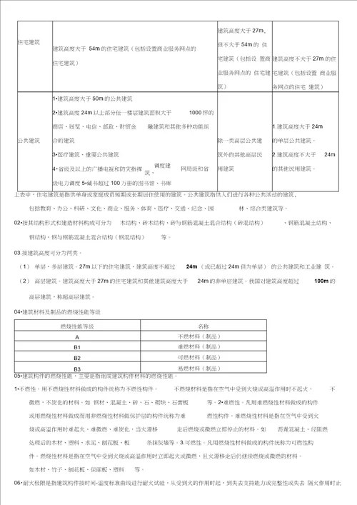 2016一级消防工程师技术实务考点重点教程文件