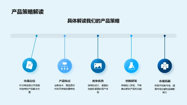 星辰大海：成长路线图