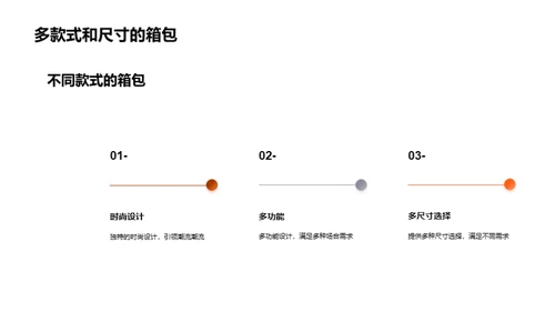 引领潮流的品牌力量