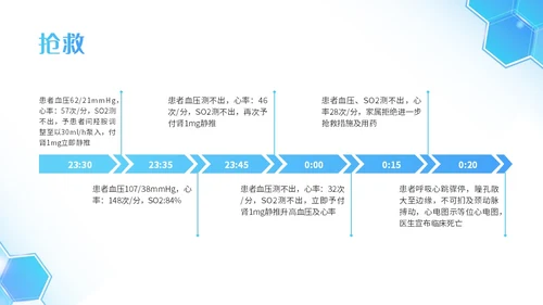 蓝色简约插画商务死亡病例讨论病例讨论培训PPT模板