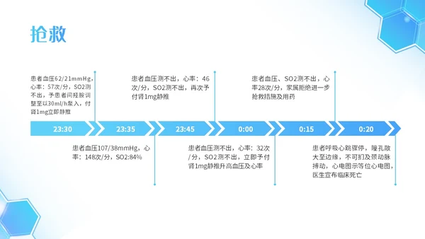 蓝色简约插画商务死亡病例讨论病例讨论培训PPT模板