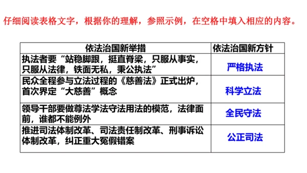 4.1《夯实法治基础》课件(共30张PPT)