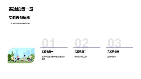 物理实验讲解PPT模板