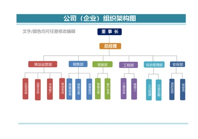 公司（企业）组织架构图模板