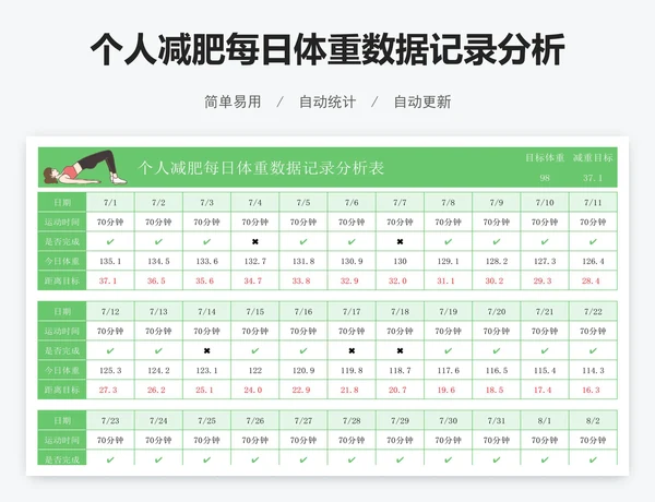 个人减肥每日体重数据记录分析表
