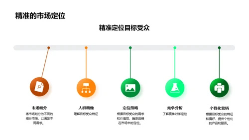 电商驱动体育营销