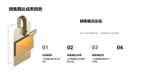 家居销售全景解析