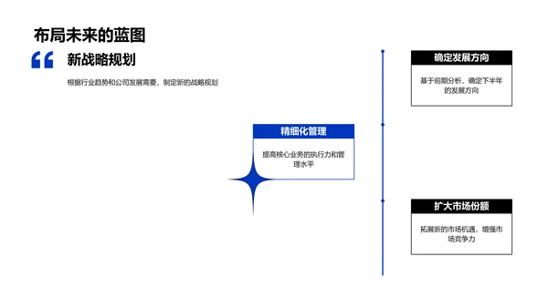 旅游业中期报告PPT模板