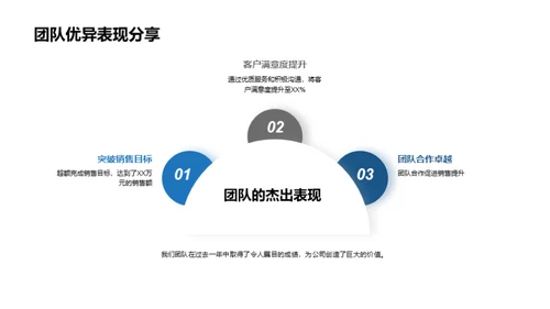 销售团队年终总结