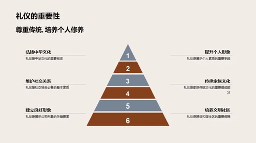 礼仪文化探究