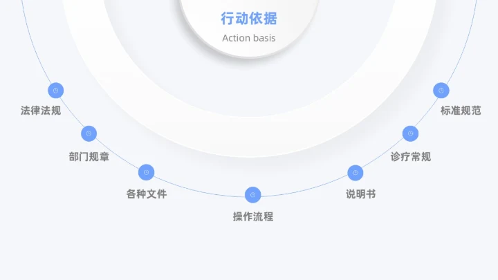 蓝色月度汇报工作汇报工作报告医疗科技简约通用人机环测人机料法环