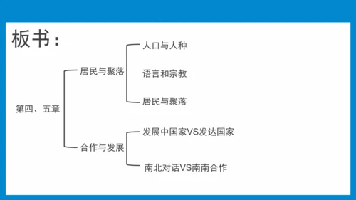 七上：居民与聚落、发展与合作（一轮复习课件23张）（人教版）