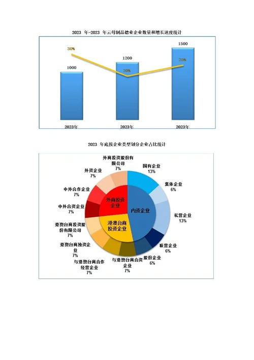 云母制品行业调查数据分析报告2023年版