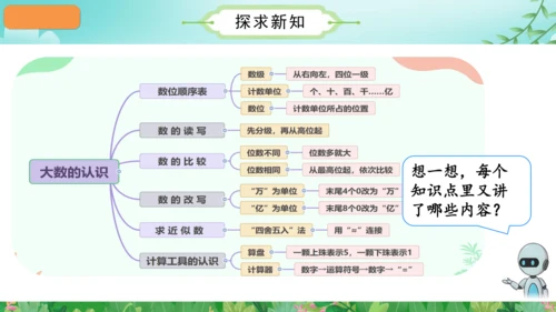 第一单元_第14课时_整理和复习（教学课件）-四年级数学上册人教版（共31张PPT）