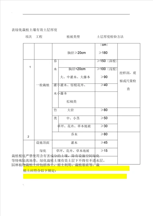 园林绿化工程施工及验收总结规范CJJA382