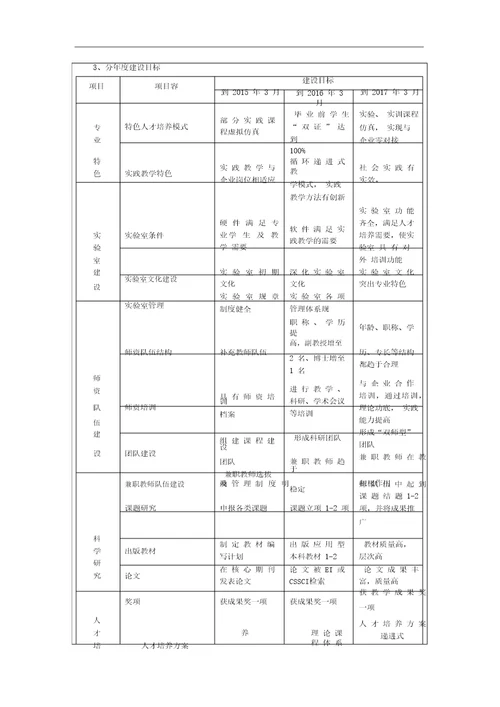 重点专业建设任务书财务管理