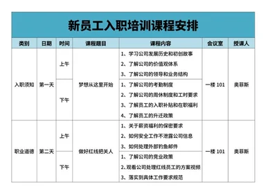 入职培训课程安排word模板