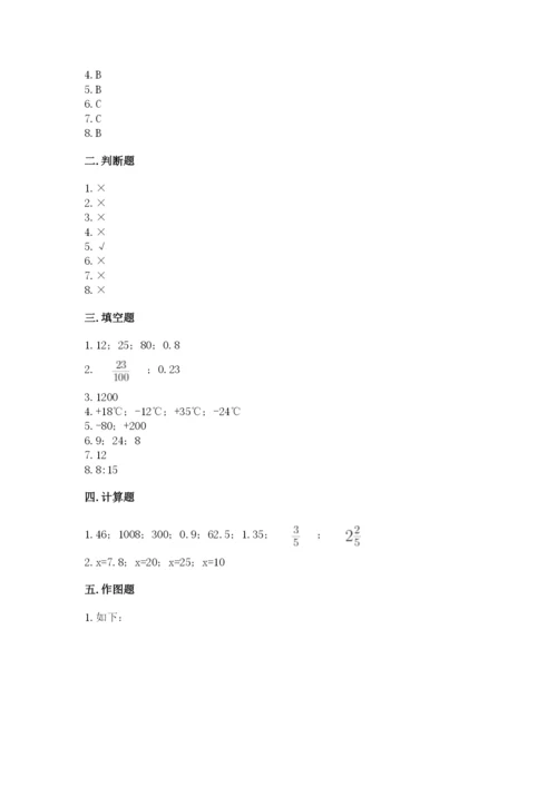 小升初数学期末测试卷精品【有一套】.docx