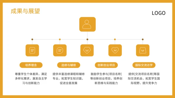 橙黄色商务风机械工程学院模式介绍PPT