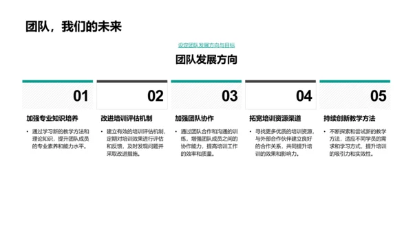 培训总结与展望报告PPT模板