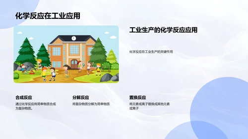 深化化学反应理解PPT模板