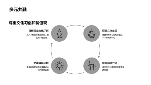 跨文化交流技巧培训