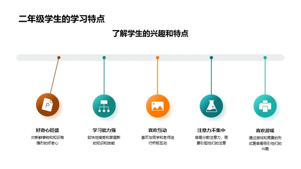 二年级主题分享探秘