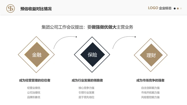 股票基金投资风险评估理财PPT课件