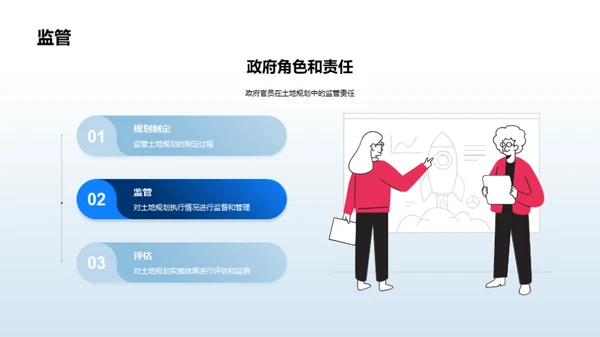 绿色蓝图：土地规划视角