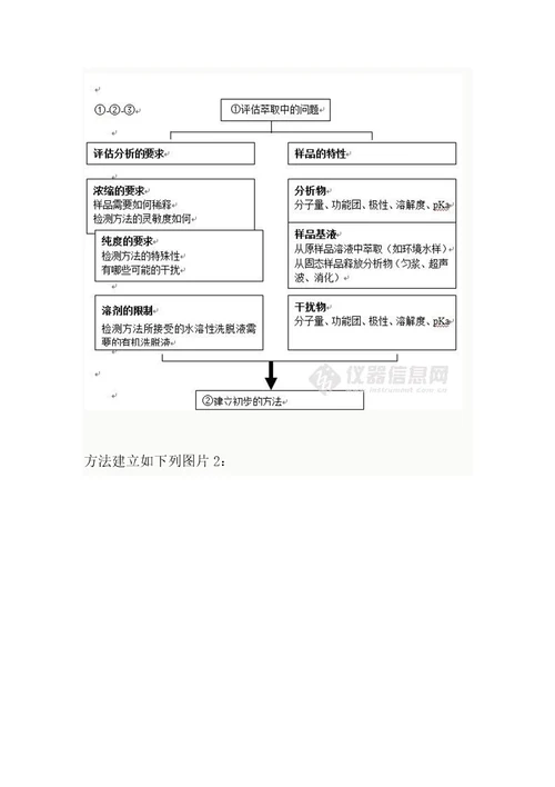 固相萃取柱知识点