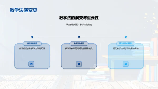 教学法历史与创新PPT模板