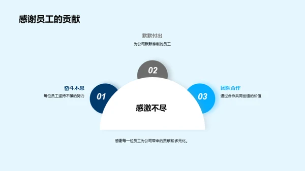 才艺璀璨 劳动荣光