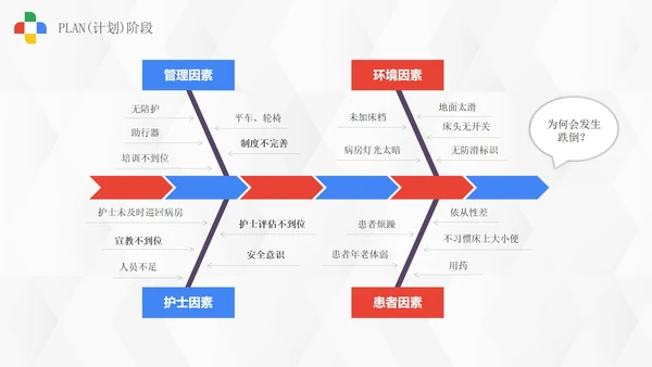 浅色微立体医药护理pdca案例研究总结PPT模板