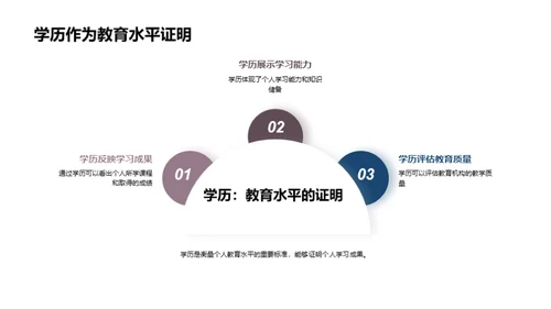 探索学历的价值