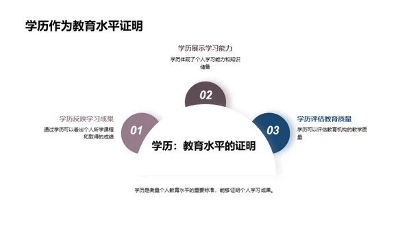 探索学历的价值