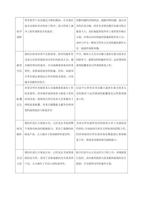 信息化弱电项目试运行方案.docx