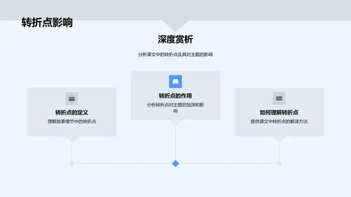 课文赏析学习报告PPT模板