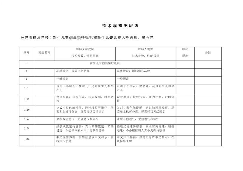 重点技术规格响应表