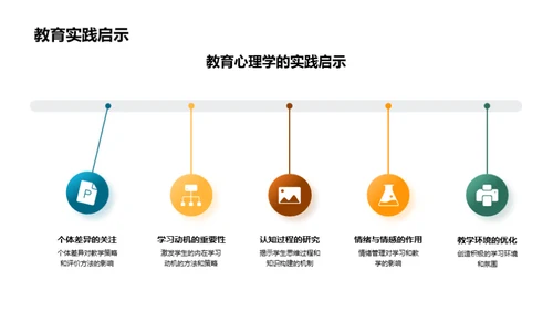 教育心理学新视野