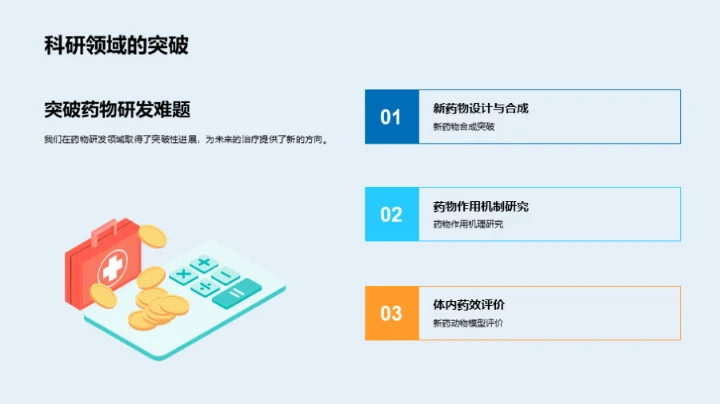 化学部门：挑战与突破