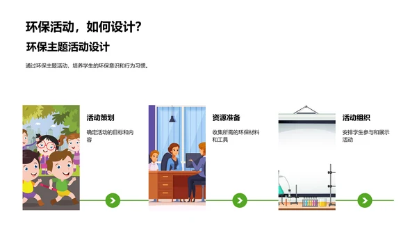 班主任工作中的环保教育