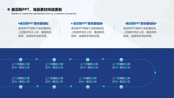 蓝色商务风毕业答辩PPT套装