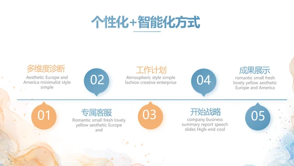 路演创新项目商业计划书商务动态PPT模板