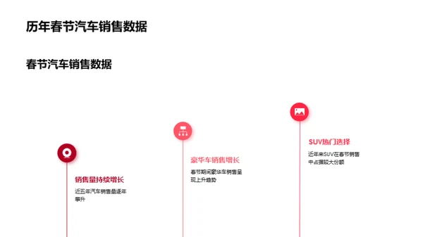 春节汽车销售解析