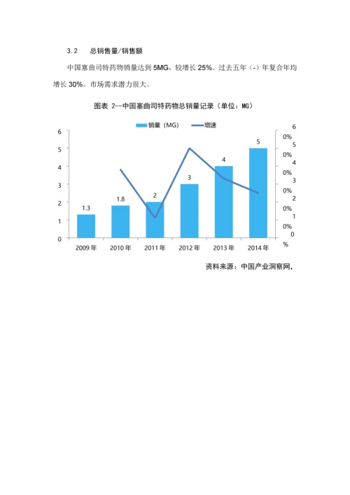 呼吸系统药物塞曲司特药品销售数据市场调研综合报告.docx