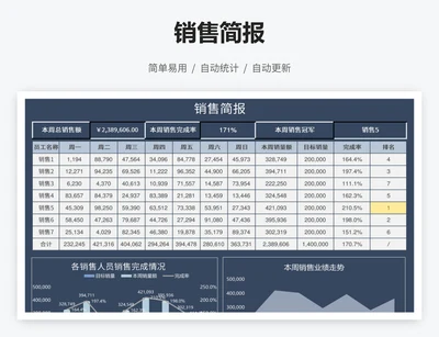 销售简报