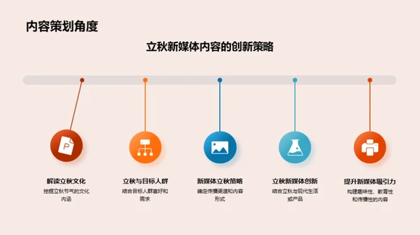 立秋节气与新媒体融合