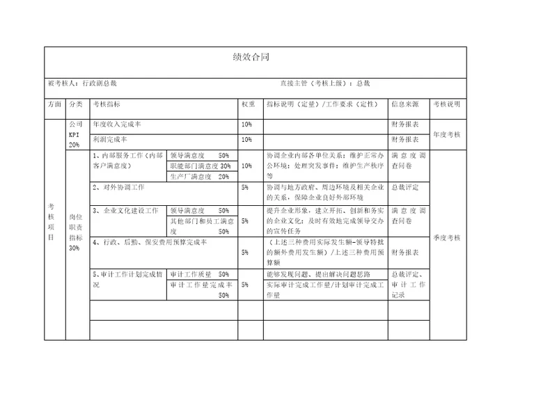 高管绩效合同（行政副总裁）