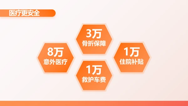 橙色百万重大疾病保险保险行业产品介绍PPT